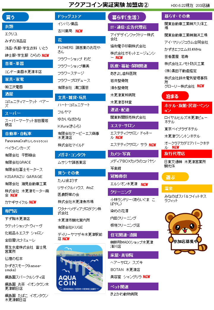 アクアコイン実証実験参加店一覧