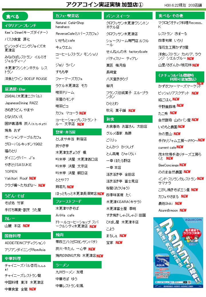 アクアコイン実証実験参加店一覧