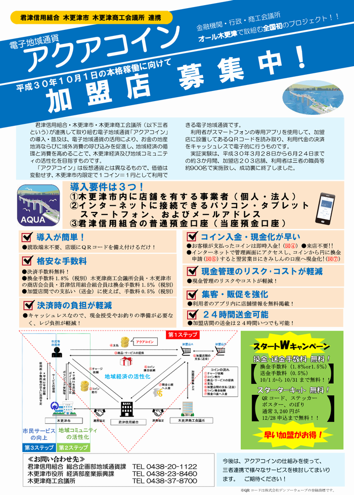 電子地域通貨アクアコイン加盟店募集中