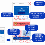 アクアコインアプリの利用環境改善および新機能『ヘルスケア機能「らづFit」』追加について